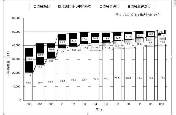 瞎子摸象-日本的生活垃圾處理