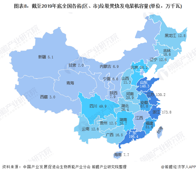 圖表8：截至2019年底全國各省(區(qū)、市)垃圾焚燒發(fā)電裝機容量(單位：萬千瓦)